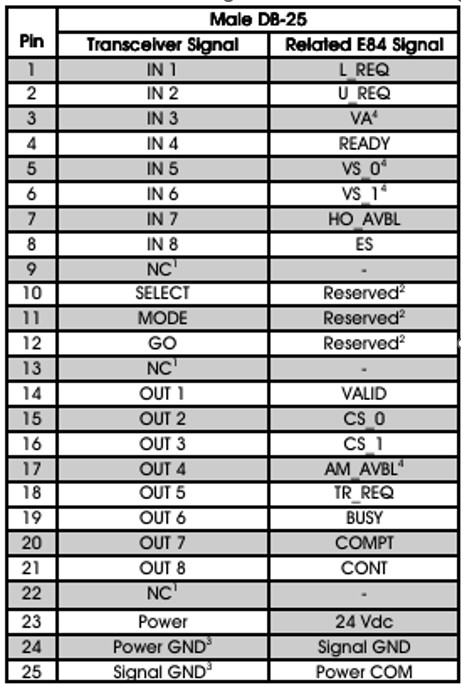 E84 Optical Transceiver 5-Meter Cable