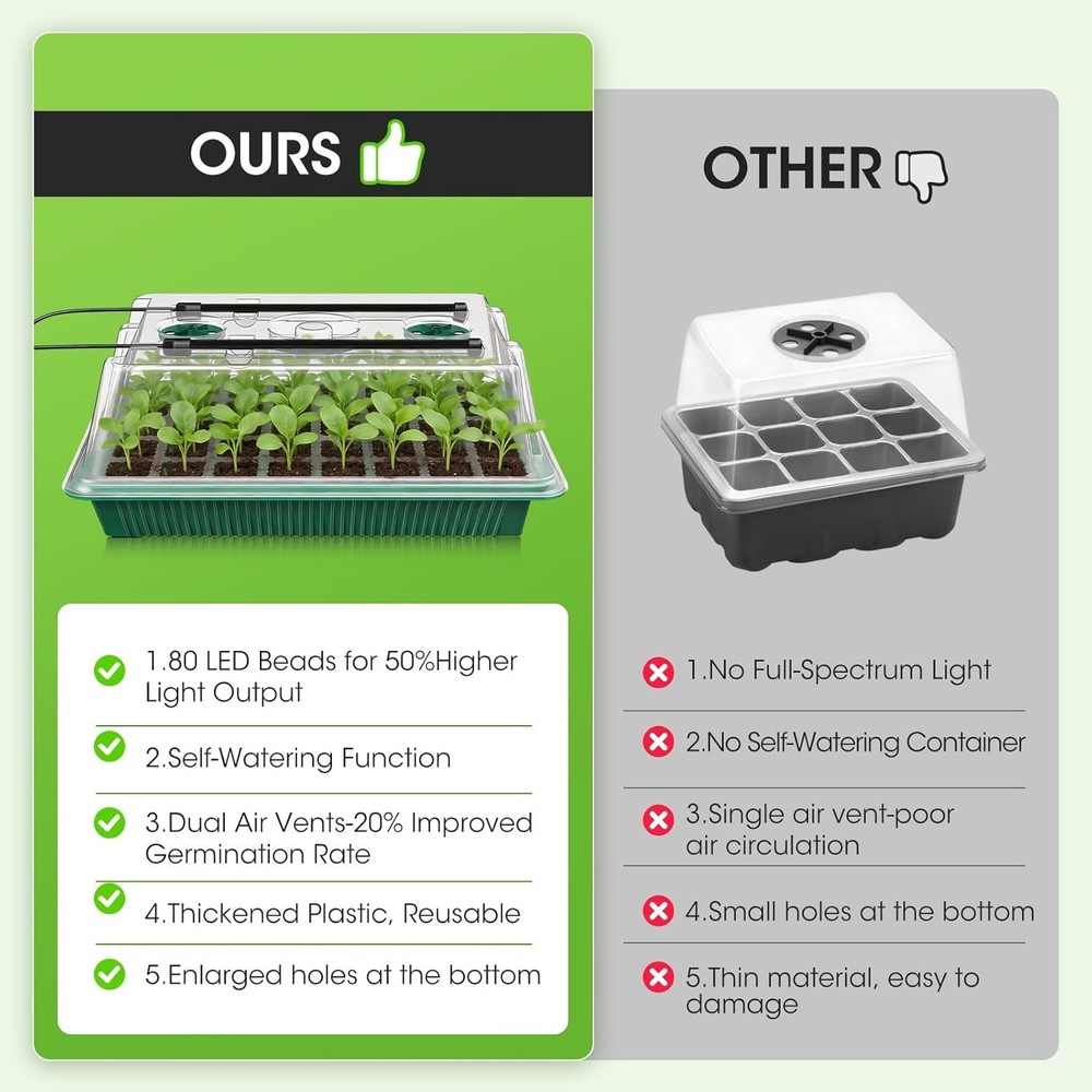 Seed Starter Tray with Grow Light, 2 Pack 80-Cell Seedling Starter Kit with Smar