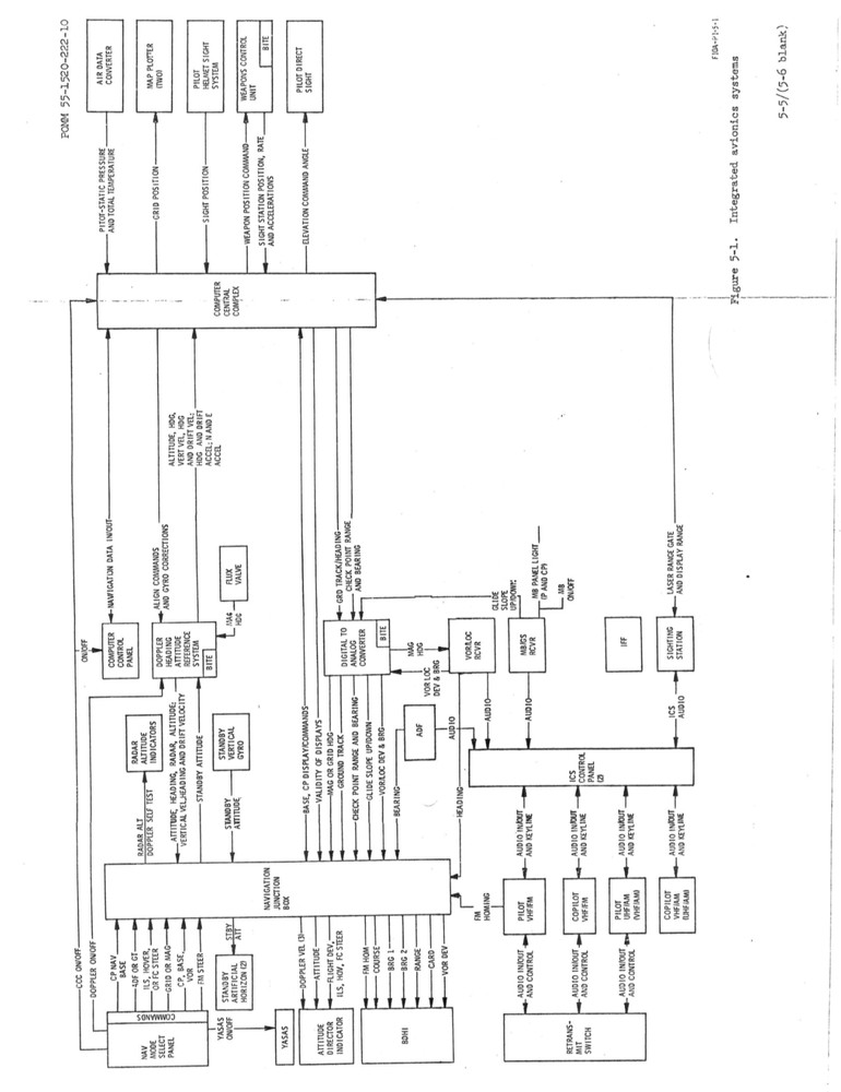630 pg. 1971 Lockheed Army AH-56A Cheyenne Prototype Operator On Data CD