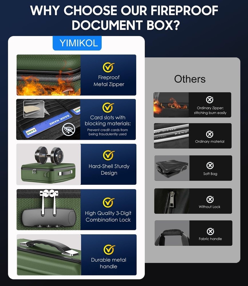 Elegant Fireproof Safe Box for Documents - Smart Storage Solution (Alpine Green)