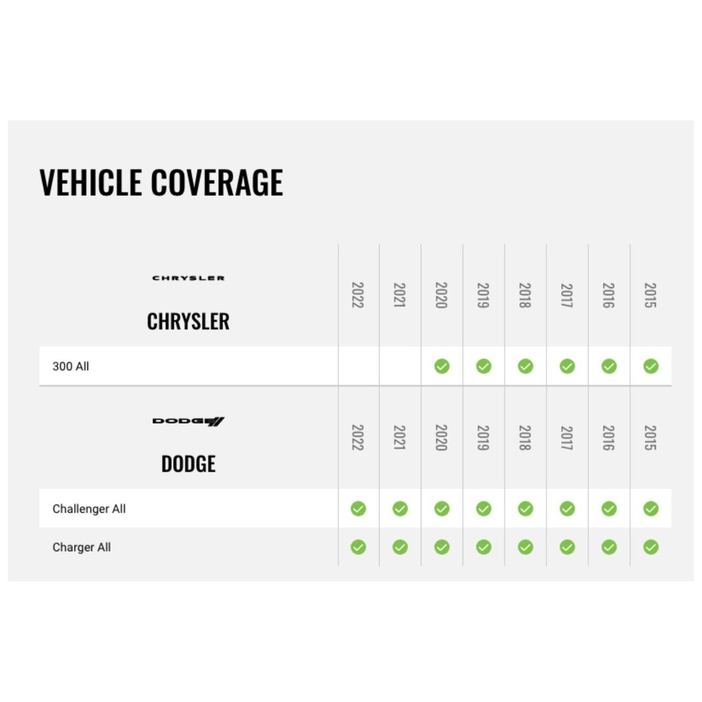 iDatalink KITCHA1 Dash Kit for 2015-up select Dodge Vehicles + ADS MRR Module