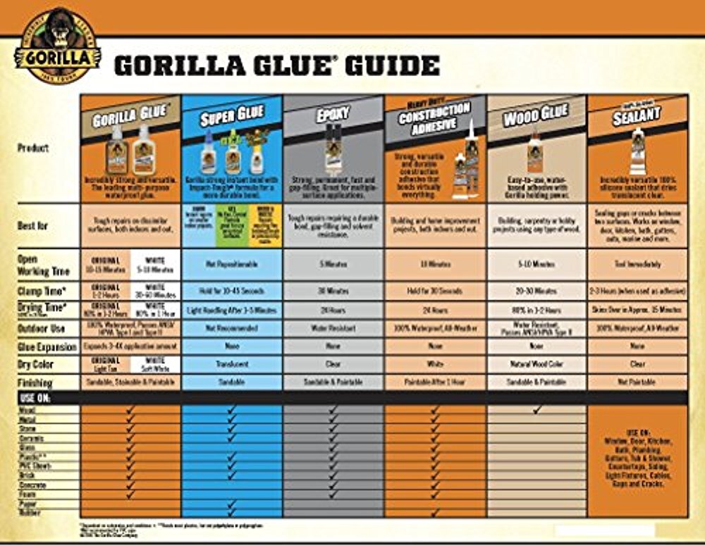 Gorilla Super Glue, 15 g.
