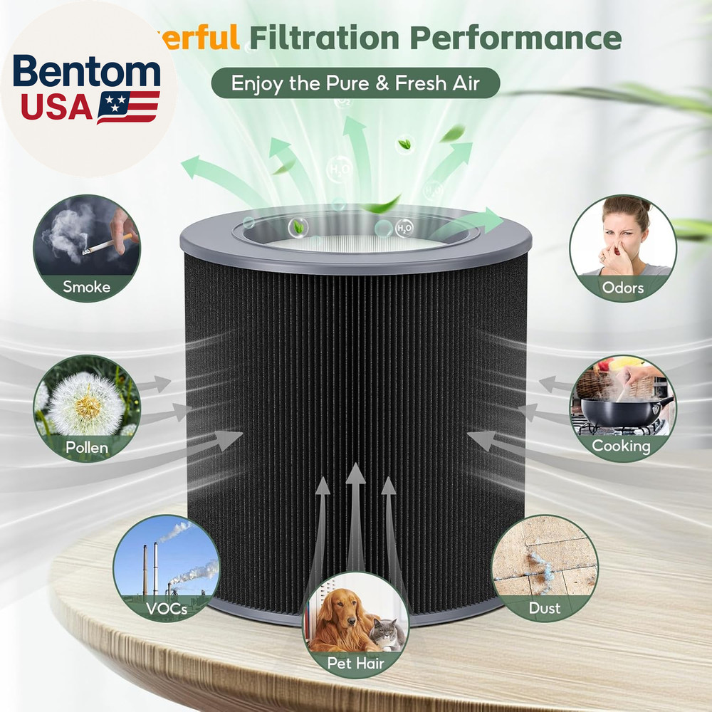 2-Pack Air Mini/Mini+ PECO-HEPA Replacement Filter, Compatible with Molekule Air
