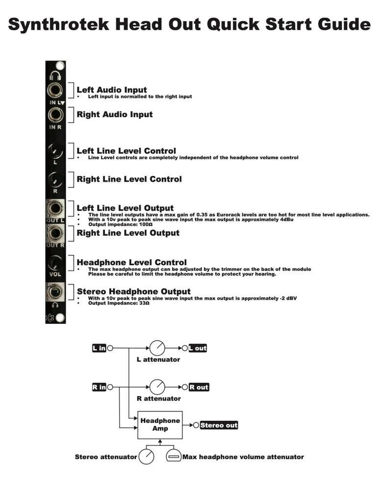 Synthrotek Head Out - Headphone Output Eurorack Module DIY Kit