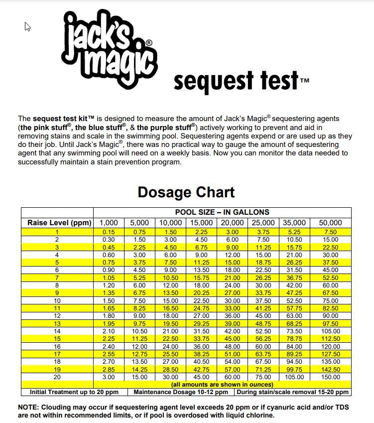 Jack's Magic The Blue Stuff Prevents Stain & Scale For Pools - Choose Quantity