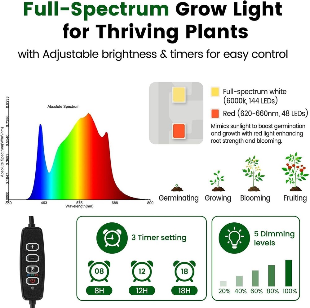 Compact 72 Cell Self-Watering Seed Starter with Full Spectrum Grow Light & Timer