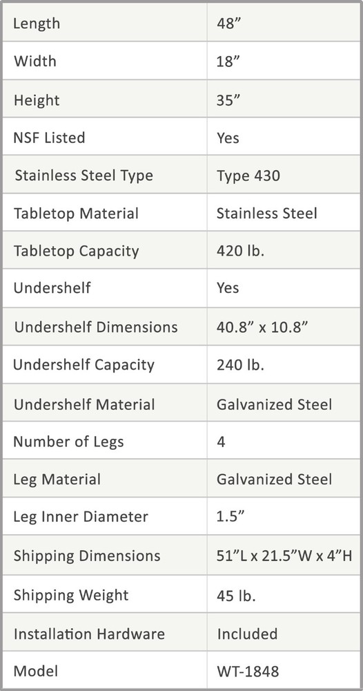 18" X 48" Stainless Steel Work Table With Galvanized Undershelf