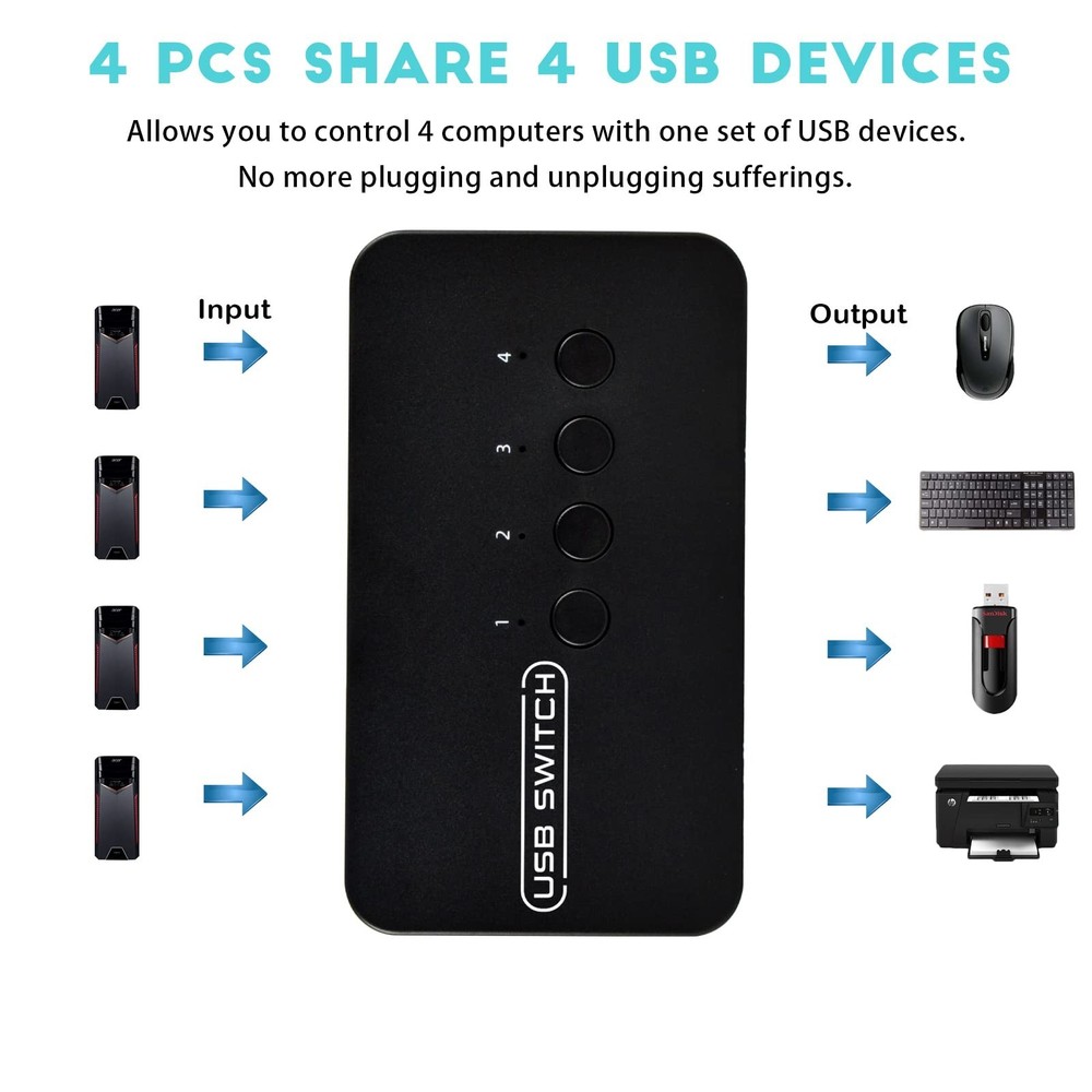 USB Switch 4 in 4 Out, USB Switcher Selector 4 Port for 4 Computer Share 4 De...