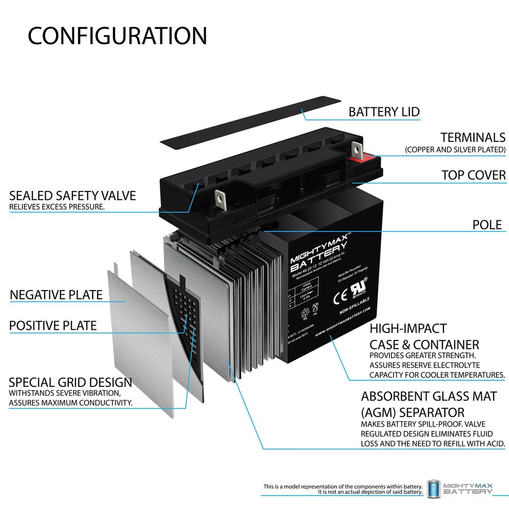 Mighty Max 12V 22AH SLA Replacement Battery for SEL CB19-12
