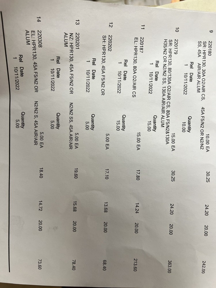 hypertherm plasma consumables