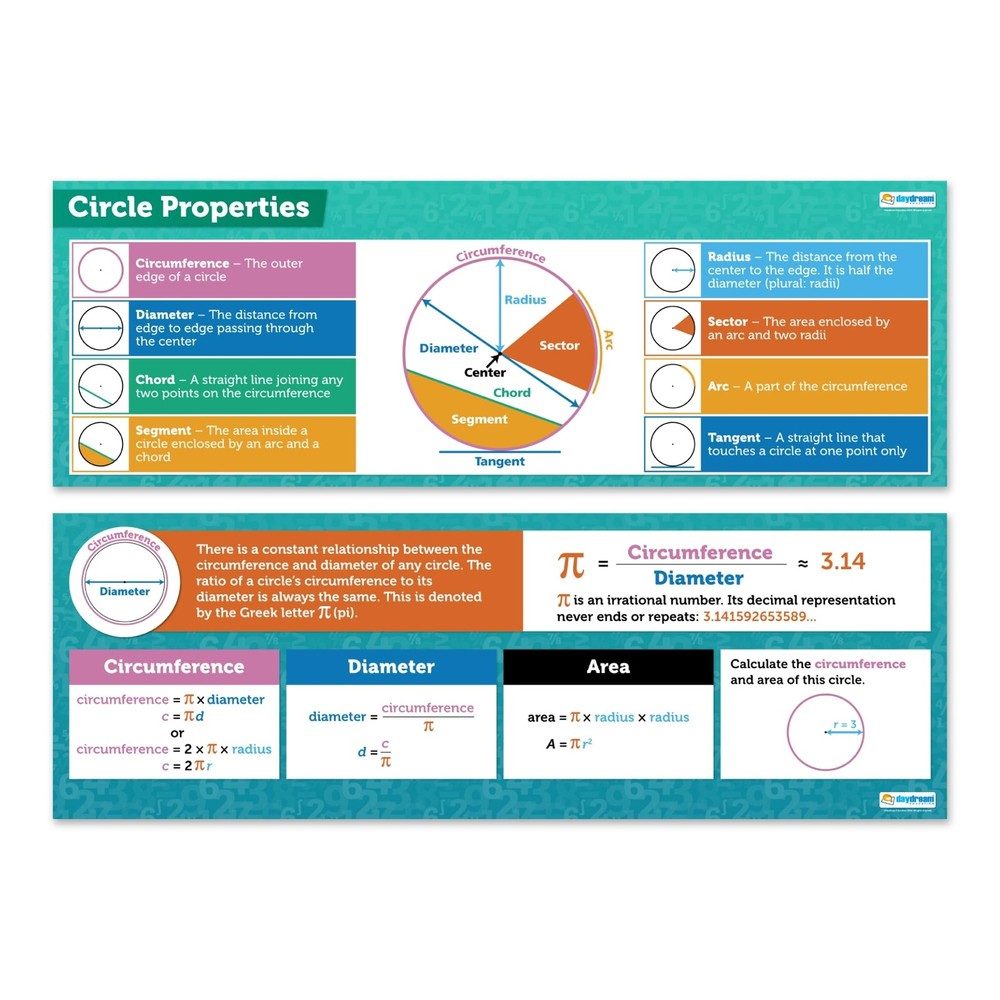 Daydream Education Math Posters - Circle Geometry Banner Charts for Middle an...