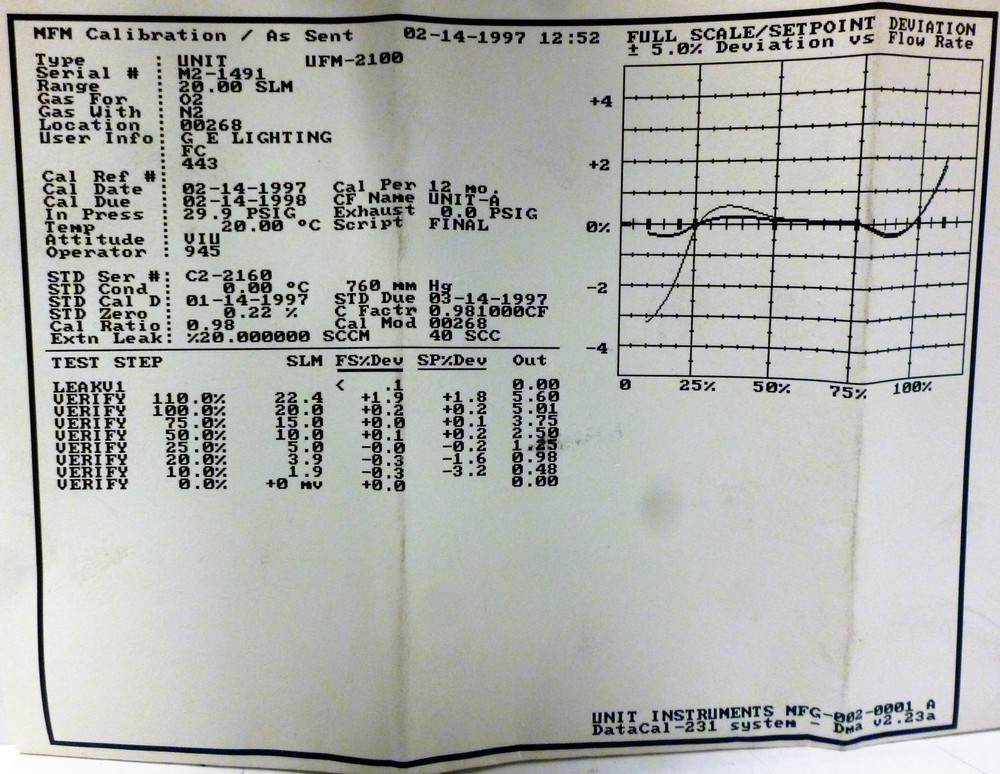 Unit Instruments UFM-2100 Mass Flow Meter