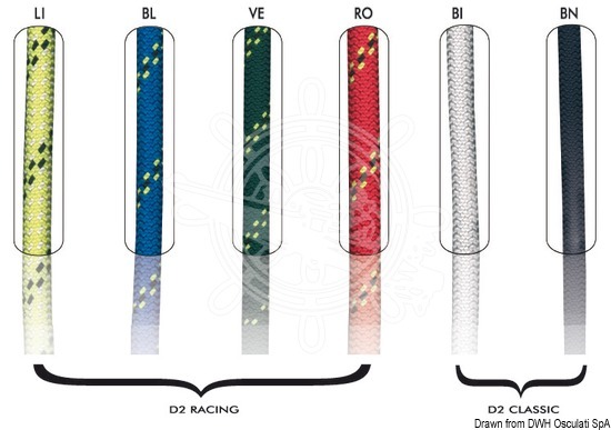 Marlow D2 Racing Braid Blue 10 mm