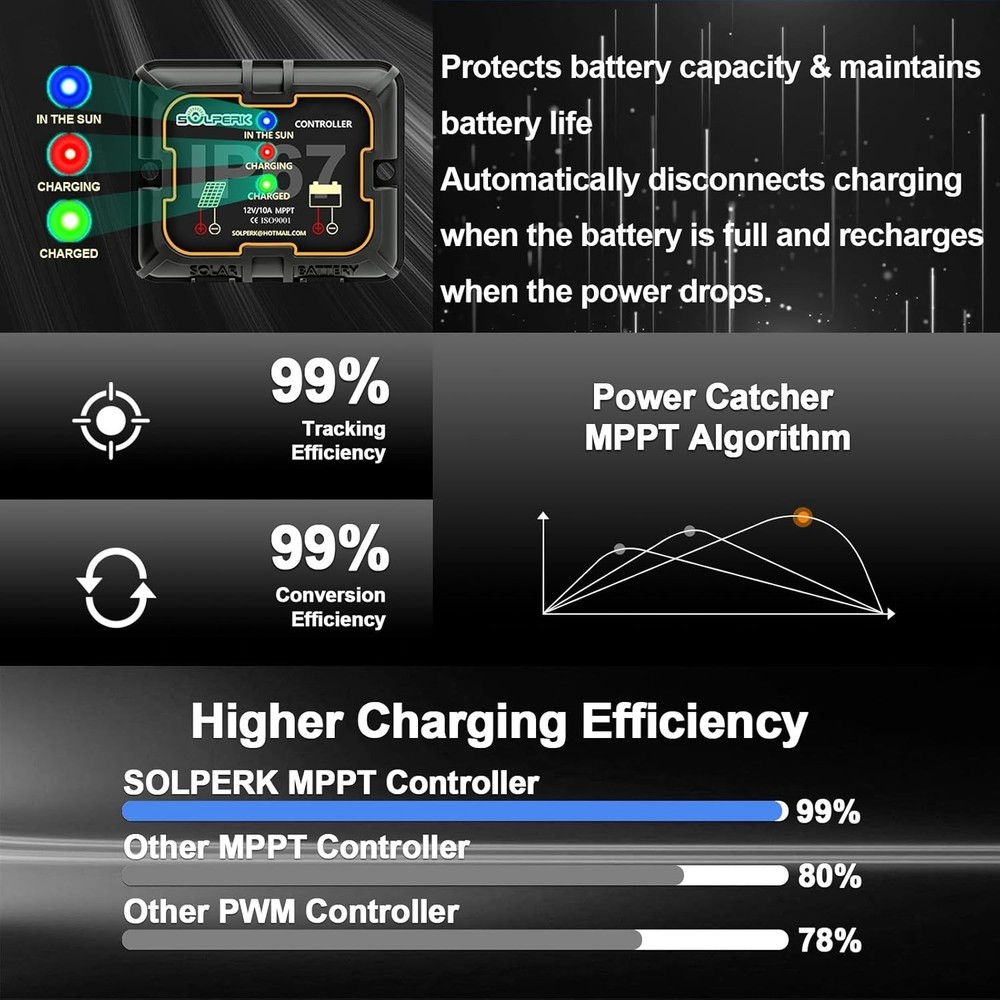 Marine Automotive Solar Panel Kit 20W 12V - Smart Controller=