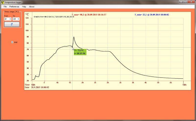 Bluetooth temperature logger