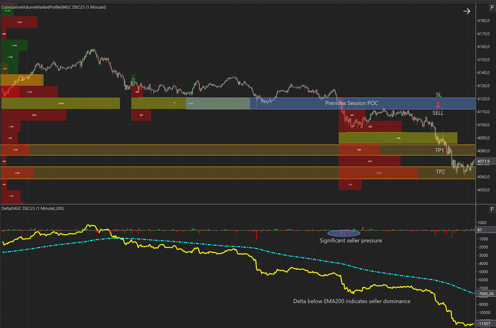 SmartOrderFlowPro-Complete Volume & Delta Analysis Package for NinjaTrader