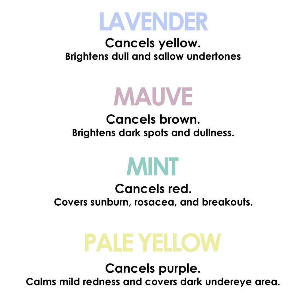 Concealer Wheel by Color Me Beautiful