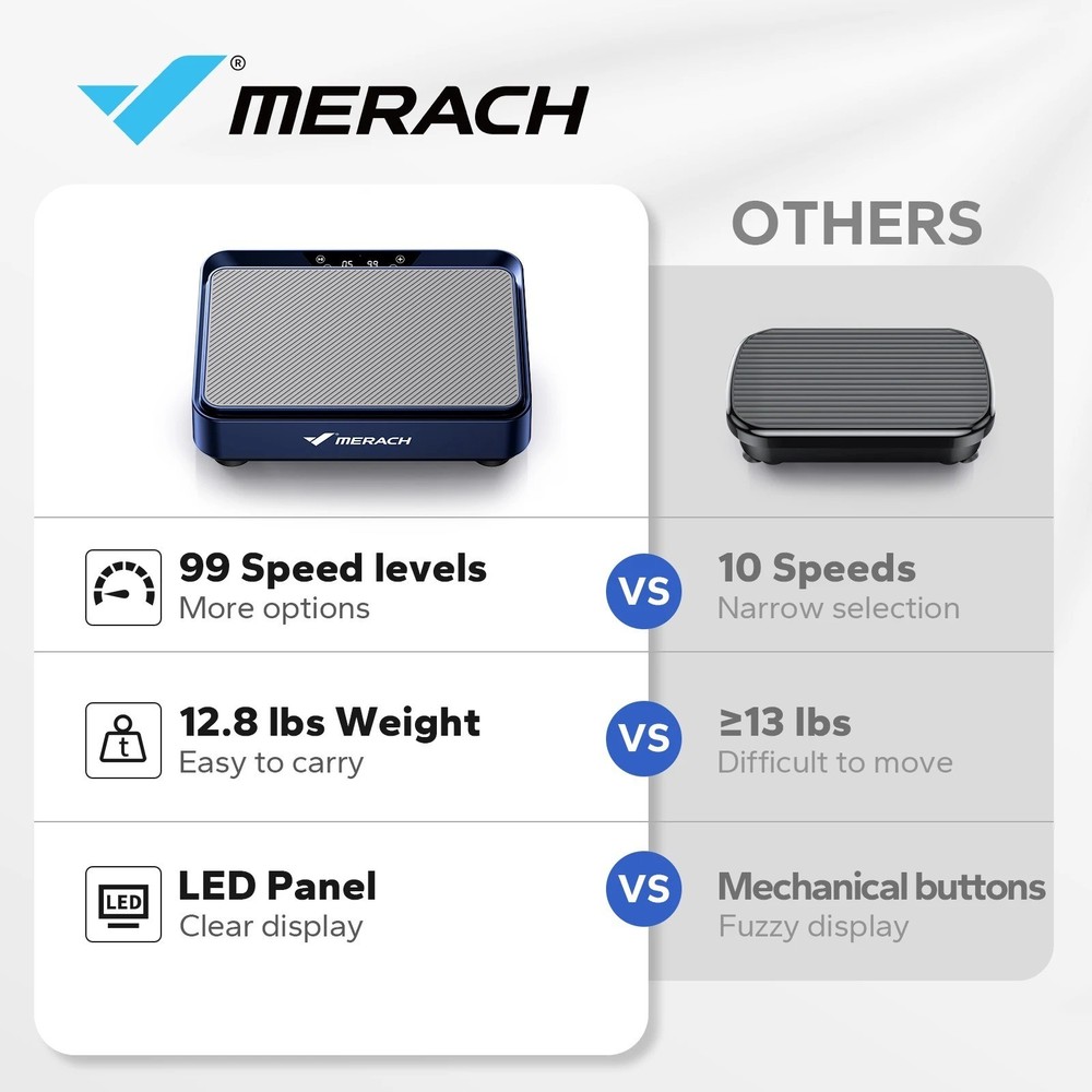 MERACH Vibration Plate Exercise Machine Vibration Plate for Lymphatic Drainage