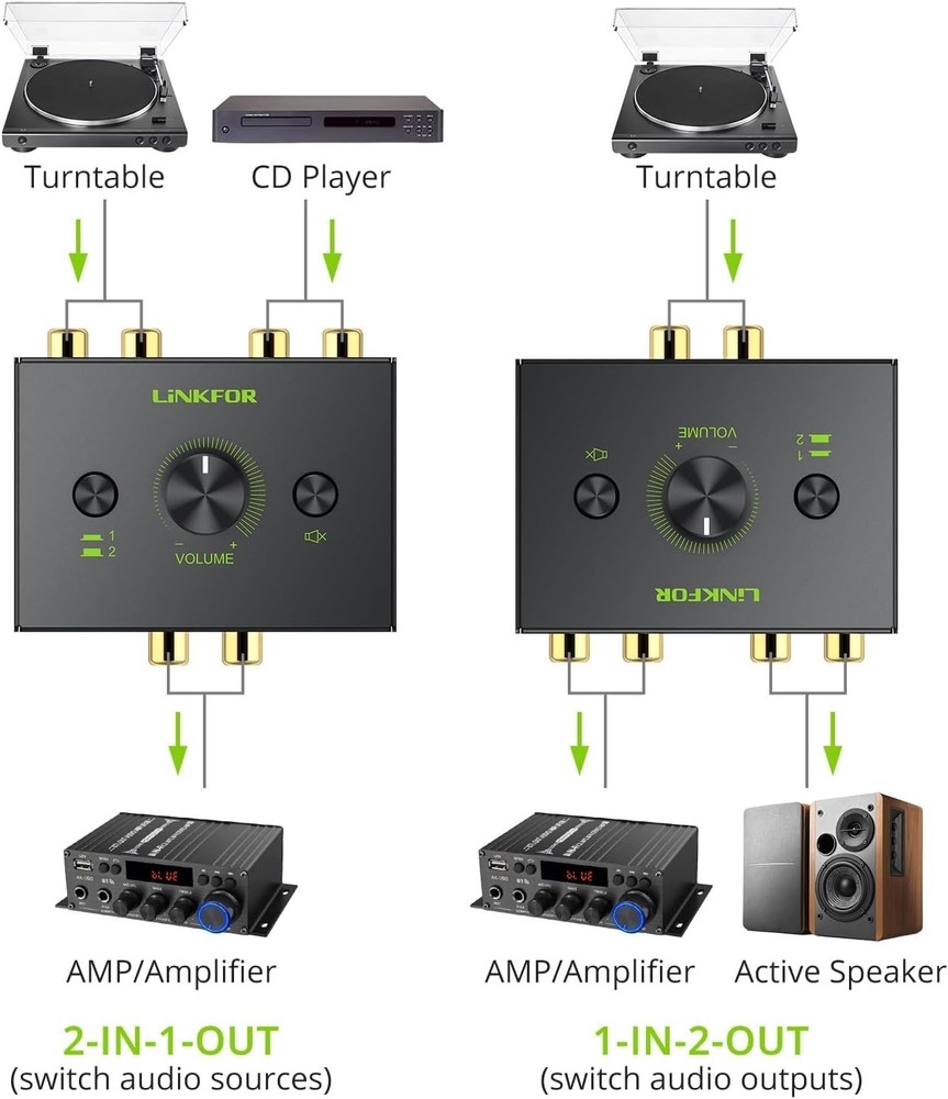 High-Quality RCA Stereo Switch with Built-In Volume Control & Simple Setup