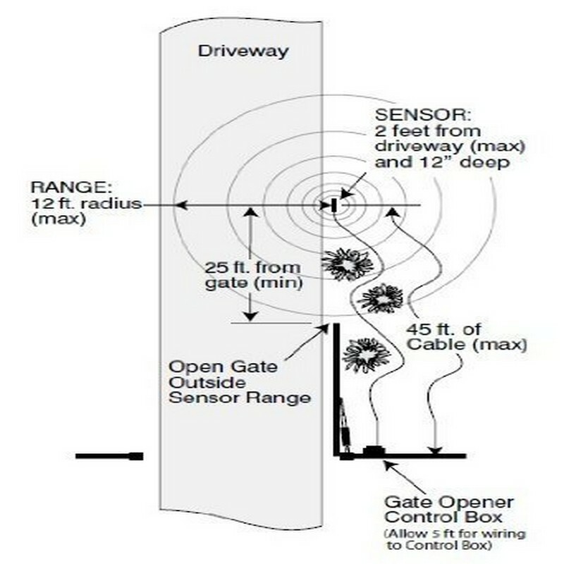 ALEKO Exit Underground Automatic Sensor Gate Opener Wand Loop Car Detector