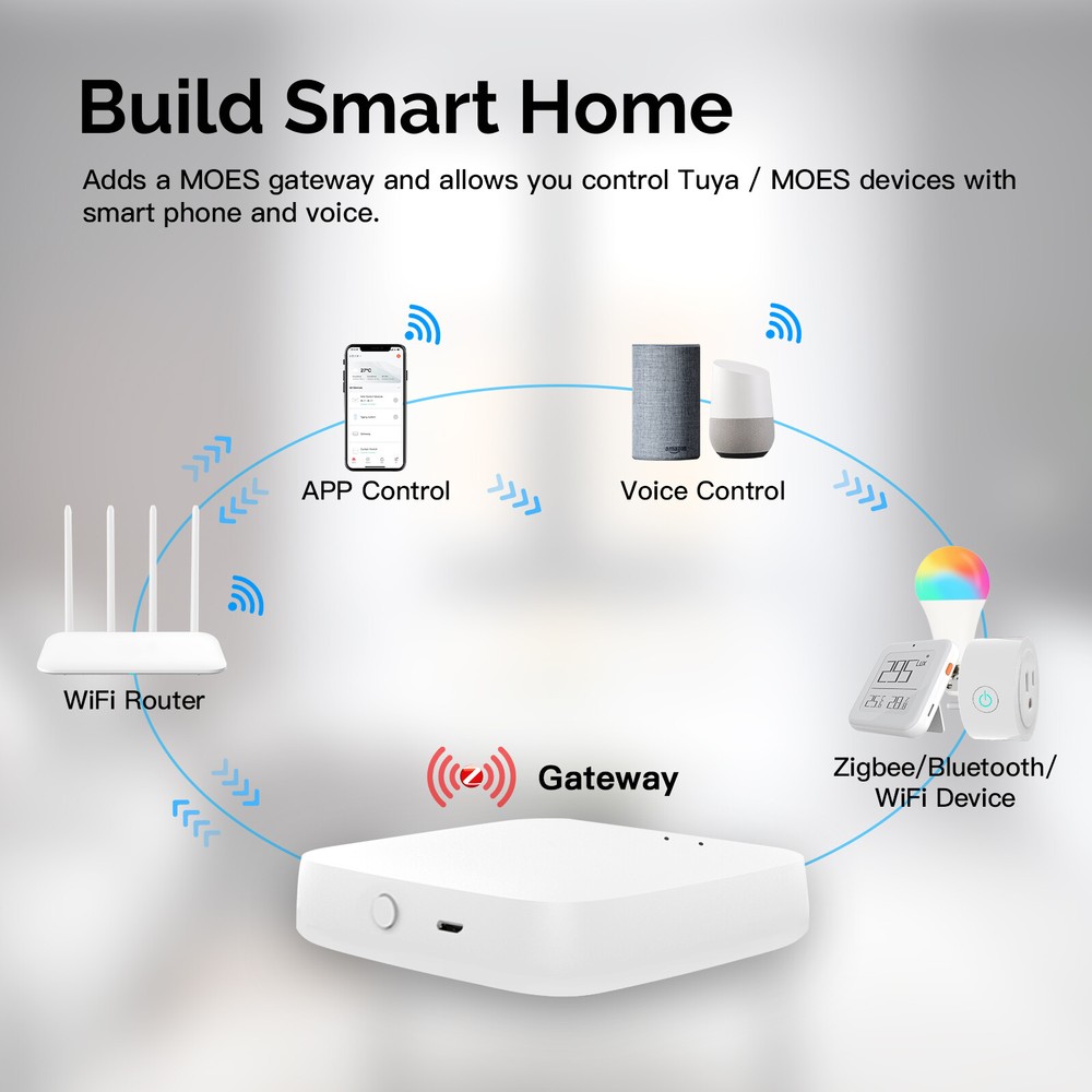 MOES Tuya ZigBee Bluetooth BLE Mesh Hub Multi-Mode Wireless Smart Home Gateway