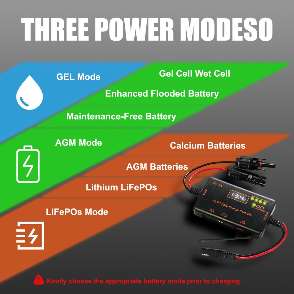10A MINI MPPT Solar Charge Controller 12V Intelligent Regulator with Type-C&USB