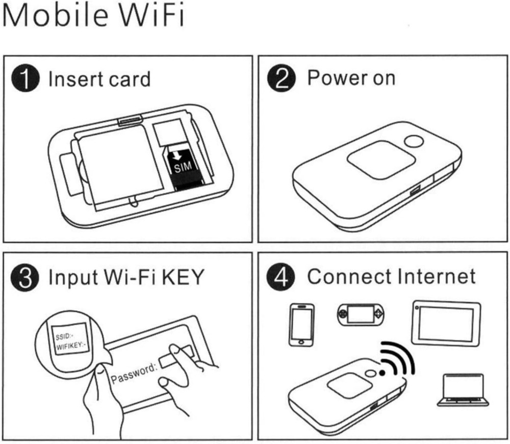 Lightweight Portable Internet Router with SIM Compatibility for Home/Travel
