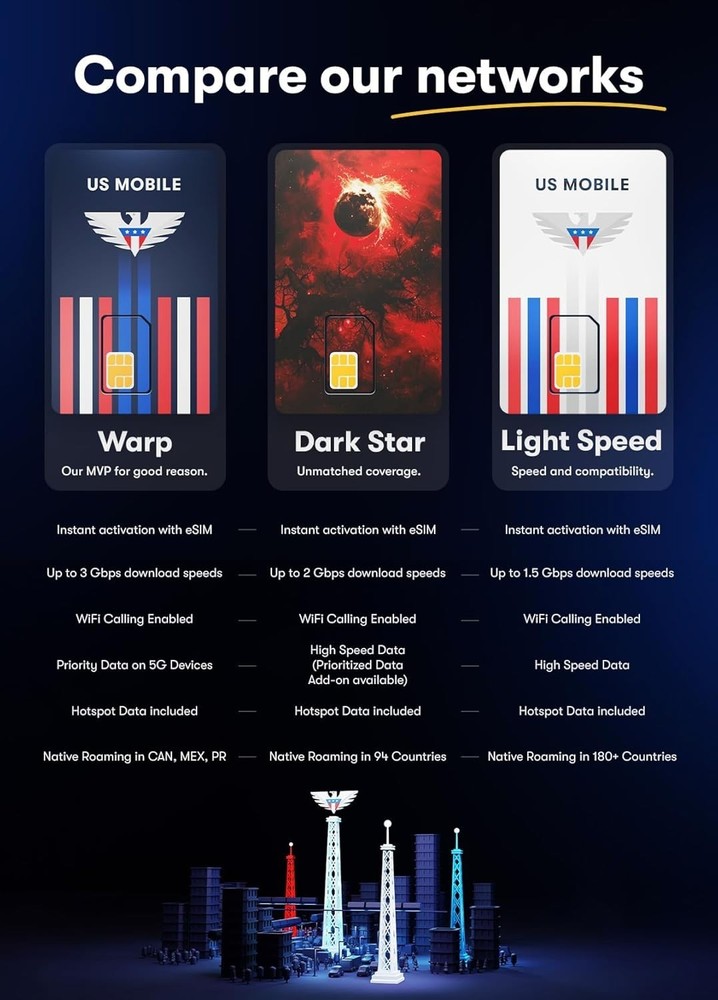 Get Started with 5G Prepaid SIM - Custom Plans $4/mo, Unlimited Data Options!