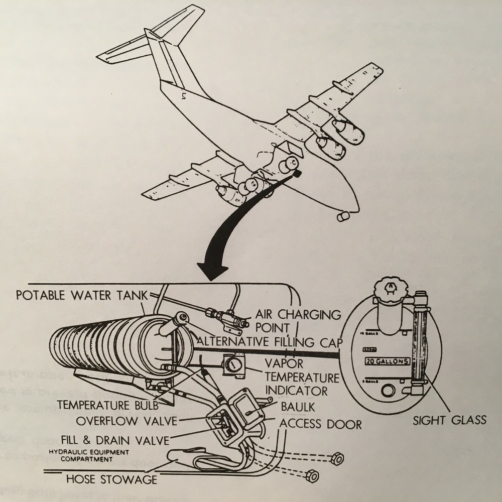 British Aerospace BAe-146 Servicing Guide Training Manual