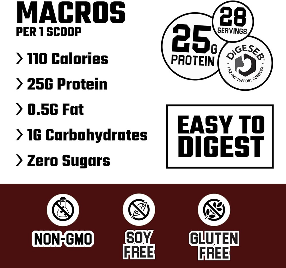 Axe & Sledge Farm Fed V2 & V1 Grass-Fed Whey Protein Isolate 30 Servings NEW