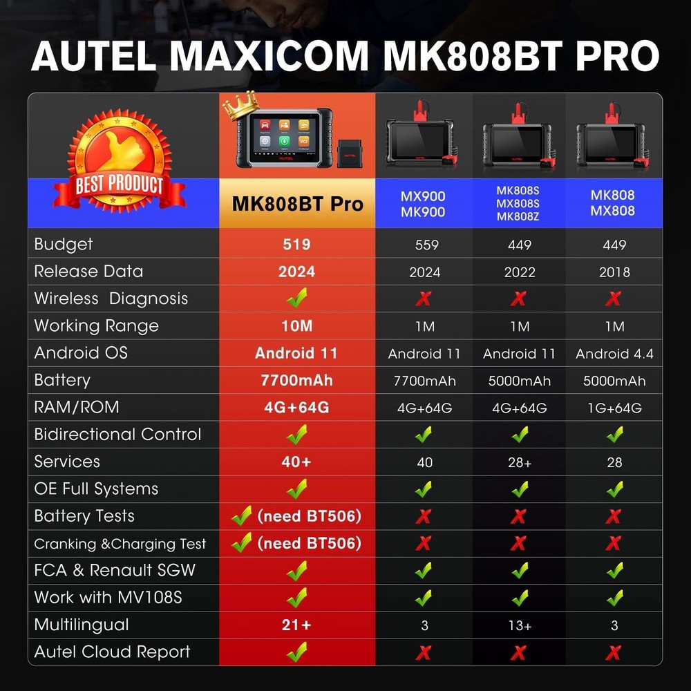 Autel Scanner MaxiCOM MK808BT PRO Android 11 Bi-Directional Control Scan Tool