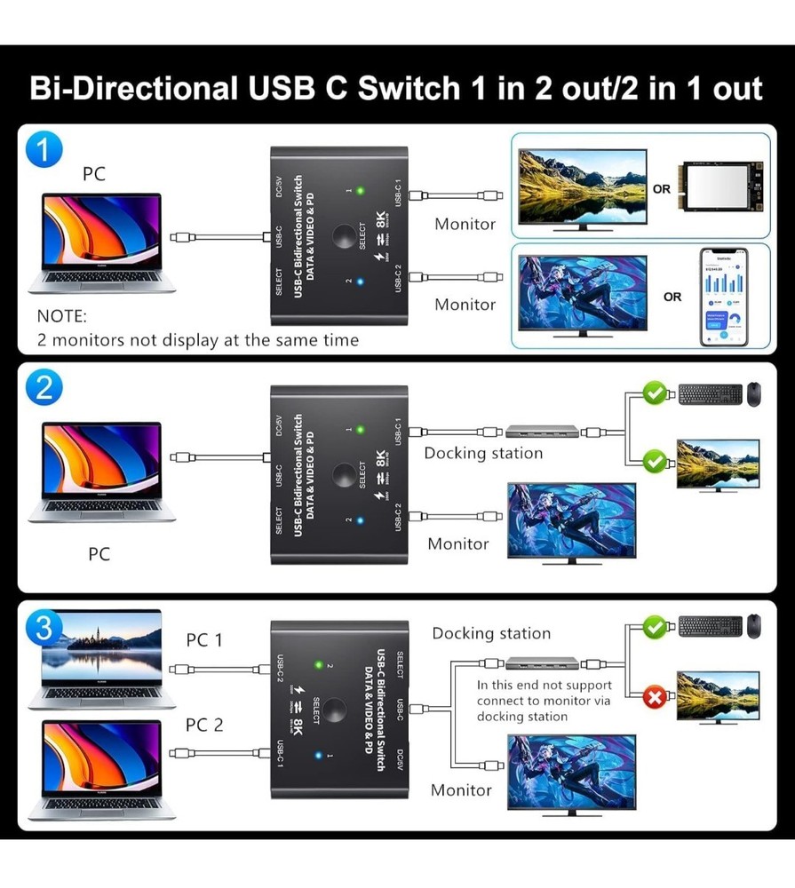 USB-C Switch, Bi-Directional USB-C Switcher 2 Computers, USB-C Switch 2 in 1 Out