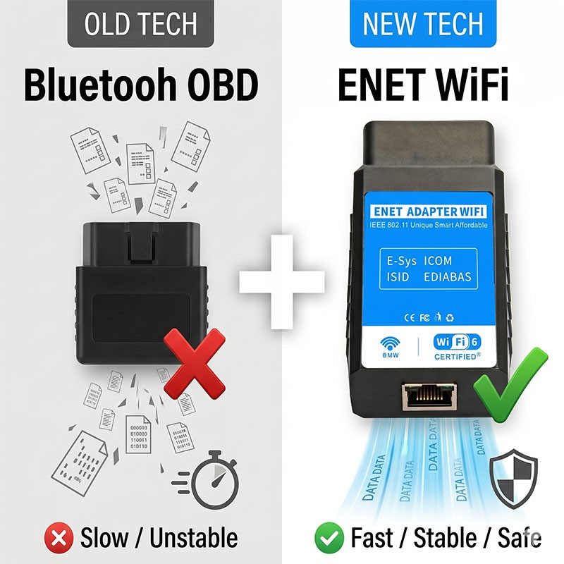 BMW G-Series ENET WiFi Adapter DoIP Coding Interface for G20 G30 G05 BimmerCode