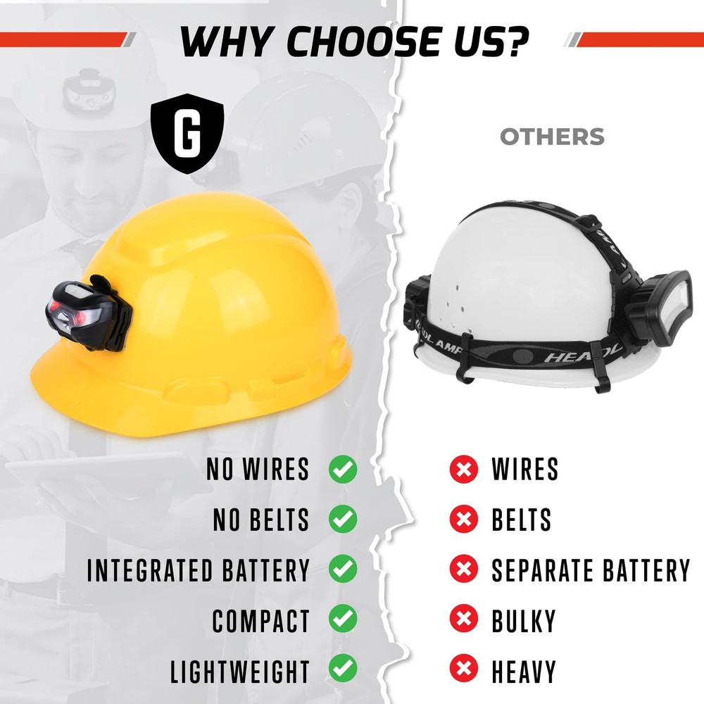 GREERRIDE Rechargeable Hard Hat Light - Headlamp for Direct Mount, Black