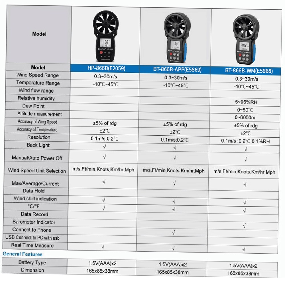 Portable Digital Anemometer Wind Velocity Temp Tester LCD S6H8