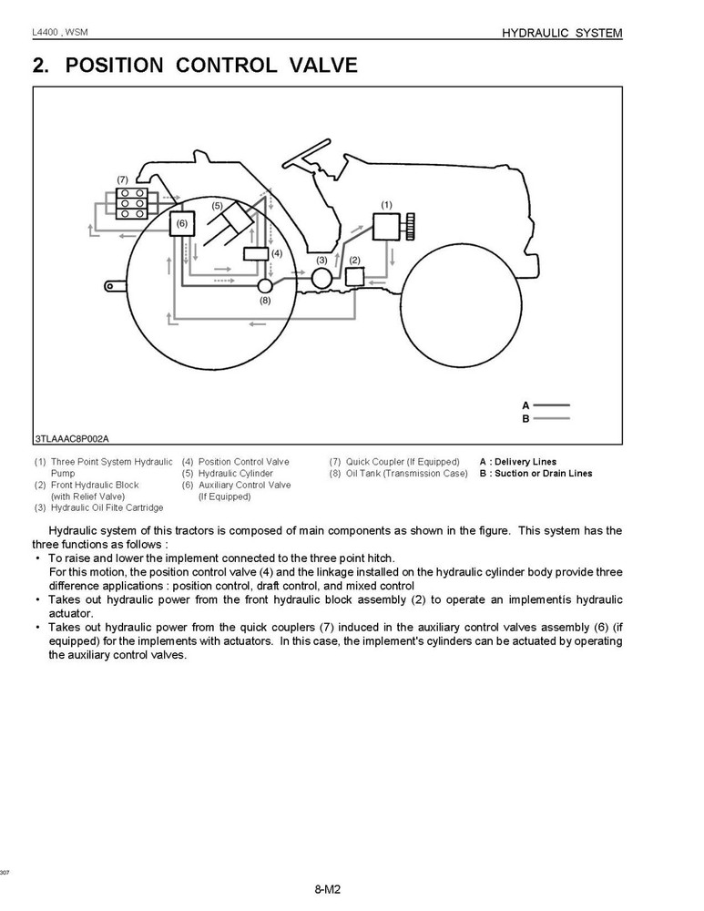 4400 Tractor Technical Workshop Repair Manual fits L4400 - 3 RING BINDER
