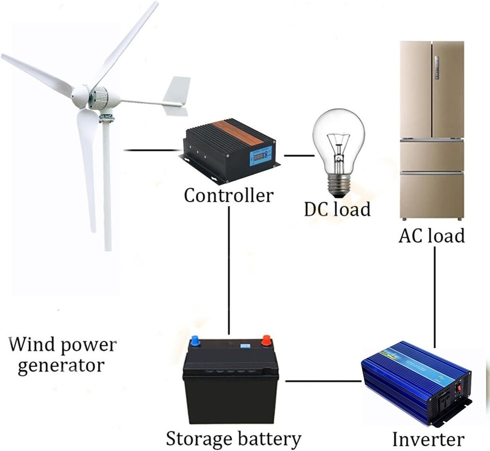 Wind Turbine Generator 3000w 48v 3 Blades Wind Power Kit With MPPT Controller