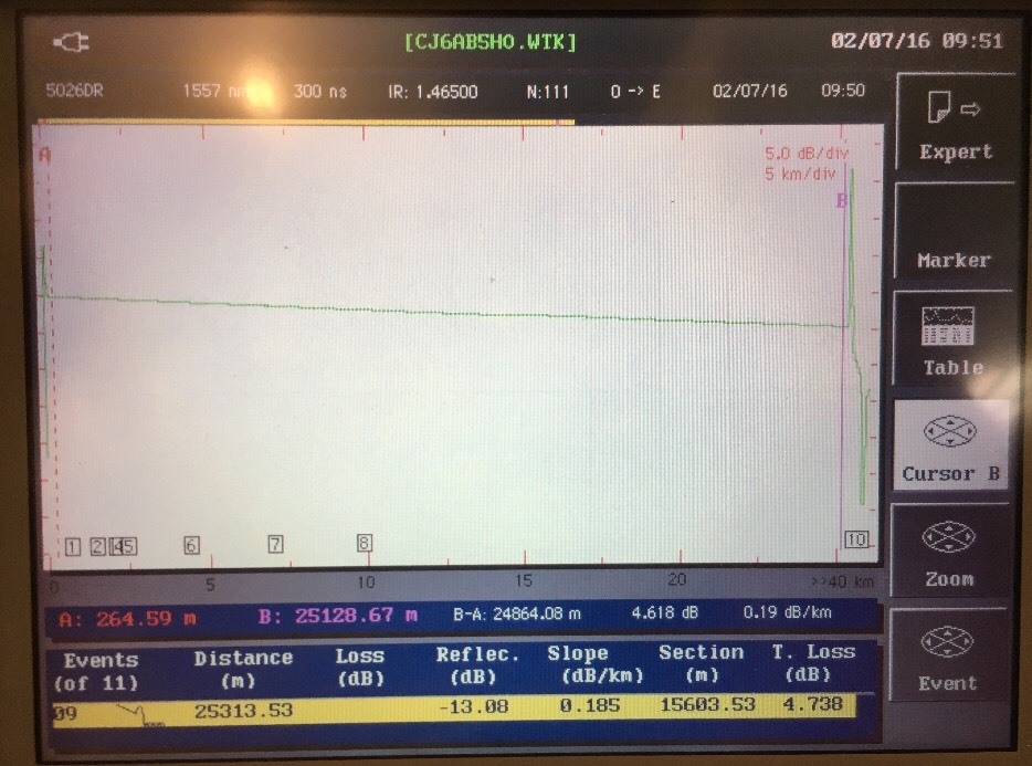 Wavetek 5100e Media Test Set & WDM (OSA) + PMD Analyzer & OTDR