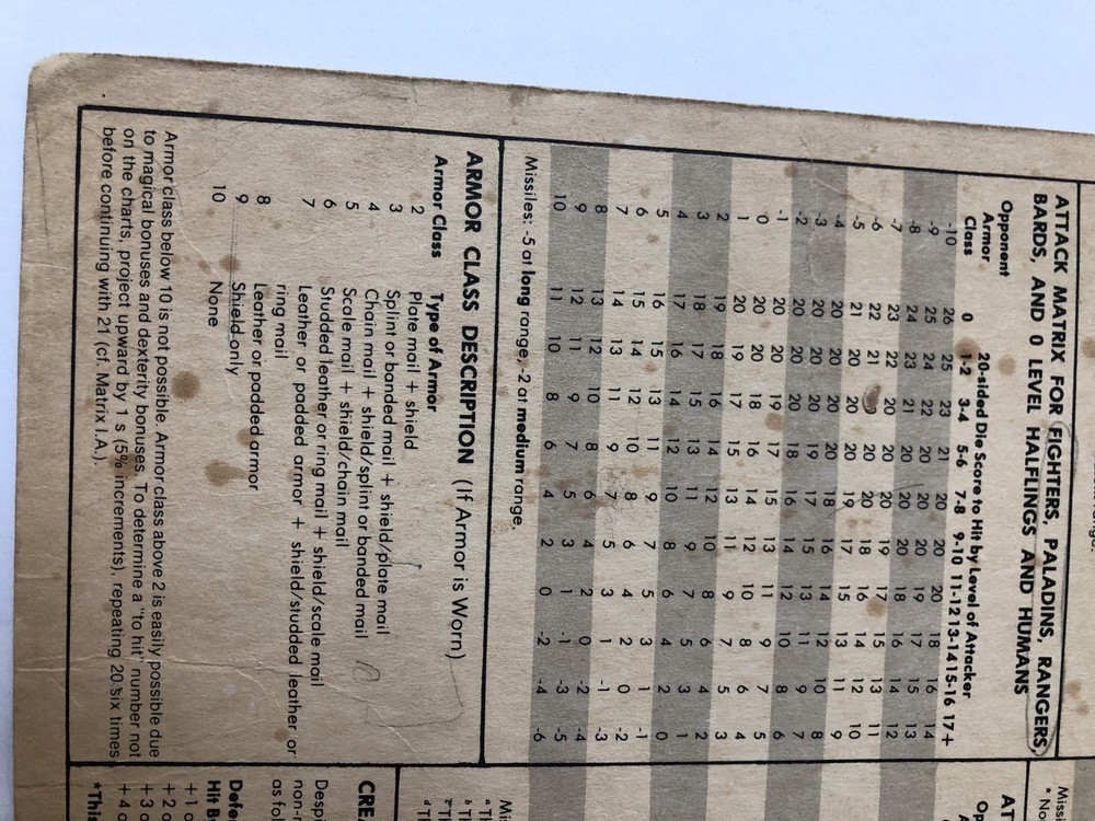 Vintage Dungeon Masters Screen 1981