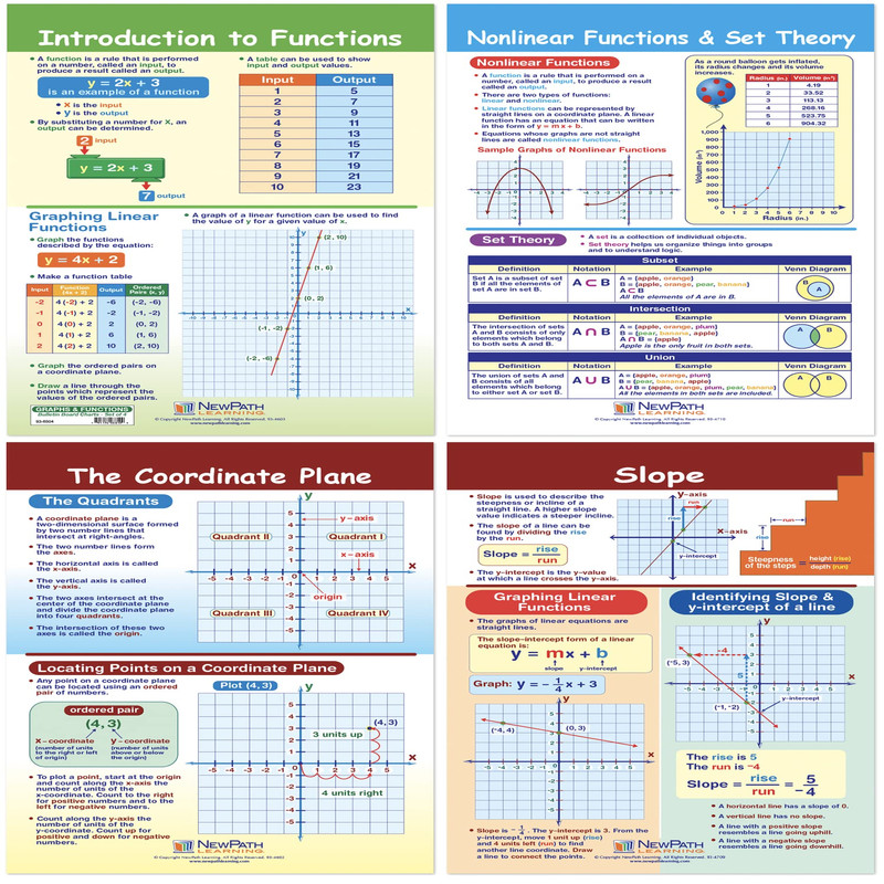 Newpath Learning - 93-6504 Math Bulletin Board Chart Set Graphs Functions 18 X