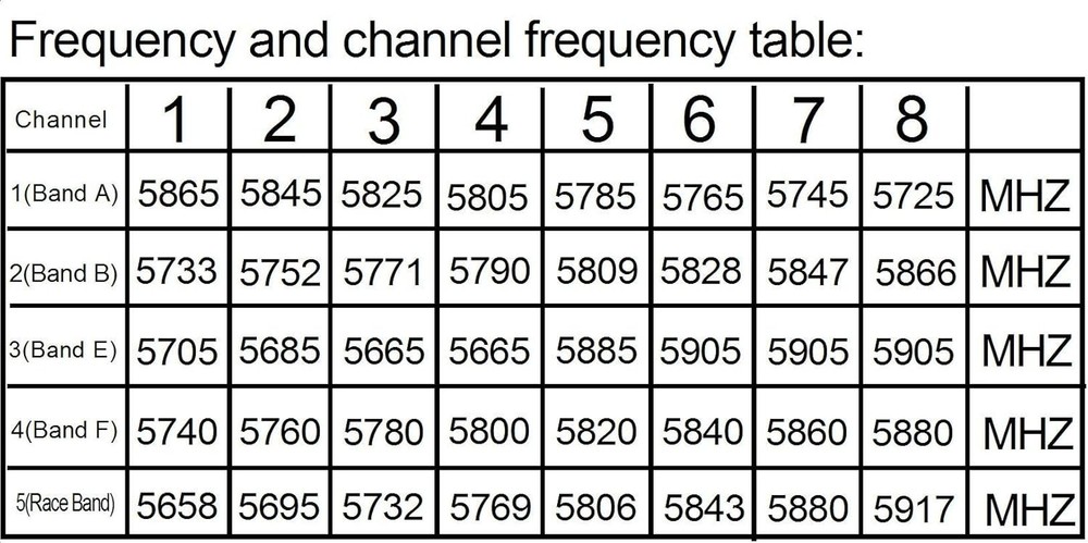 All-in-One FPV Camera and Transmitter with Easy Installation for Racing Drones