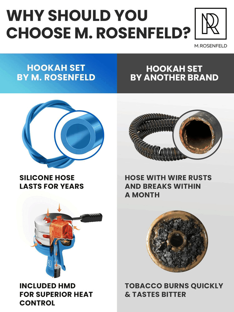 Blue Hookah 2 Hose Hookah Set YADO Square Blue