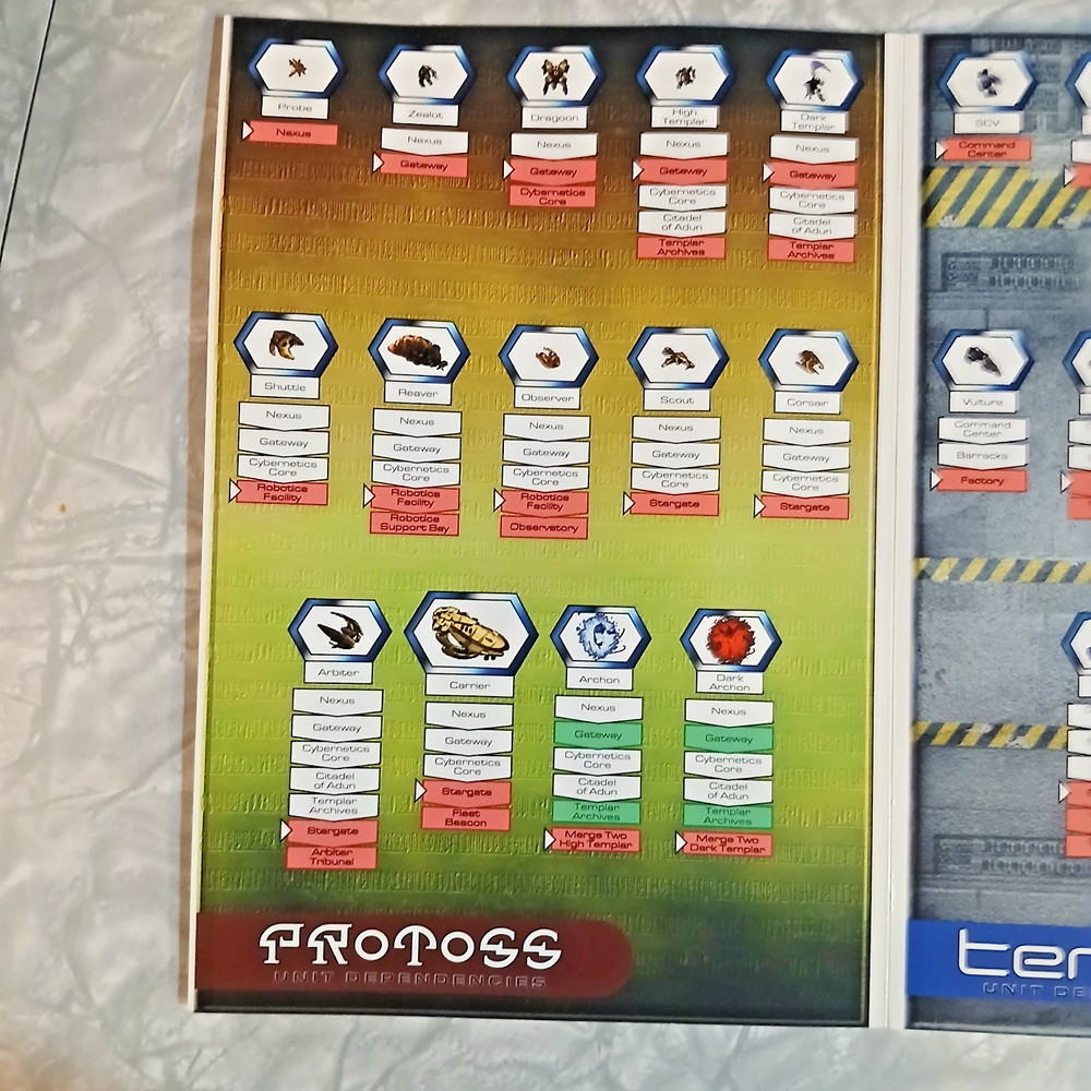 Star Craft PC Unit and Building Dependencies Insert 1999 Blizzard