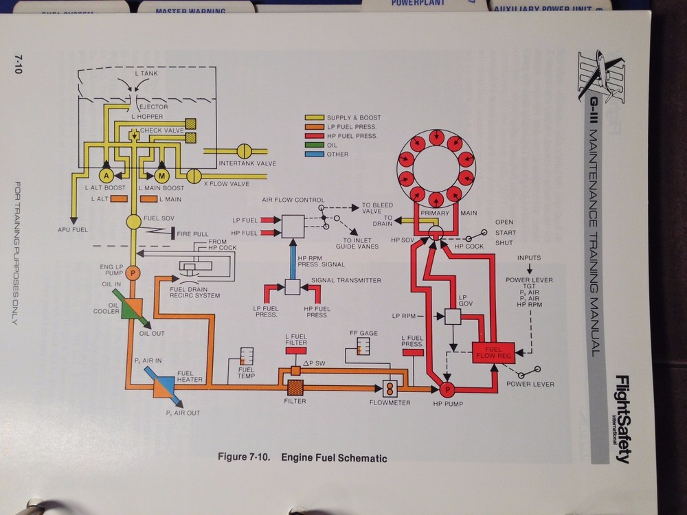 Gulfstream G-III Maintenance Training Manual