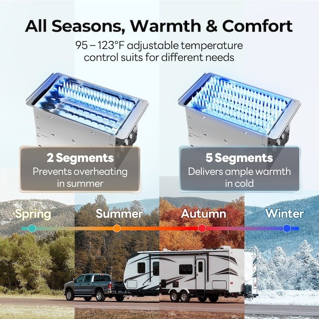 FOGATTI RV Tankless Water Heater Propane 55,000 BTU w/15"x15" White Door