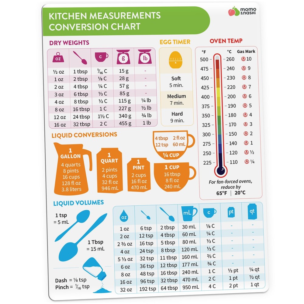 Kitchen Conversion Chart Magnet - Measurements Conversion Chart - Baking Supp
