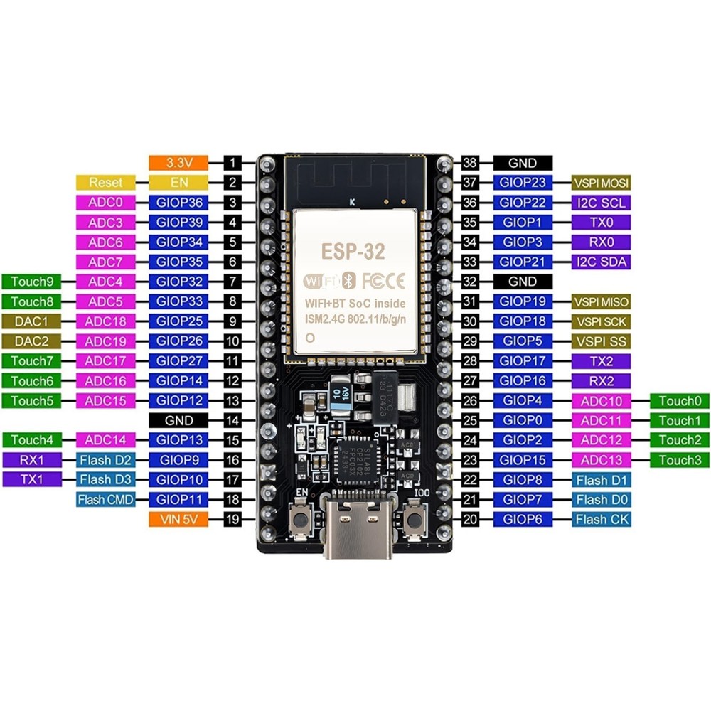 6 Pack ESP32DevKitC32 Development Board Modules WiFi Bluetooth TypeC CP2012