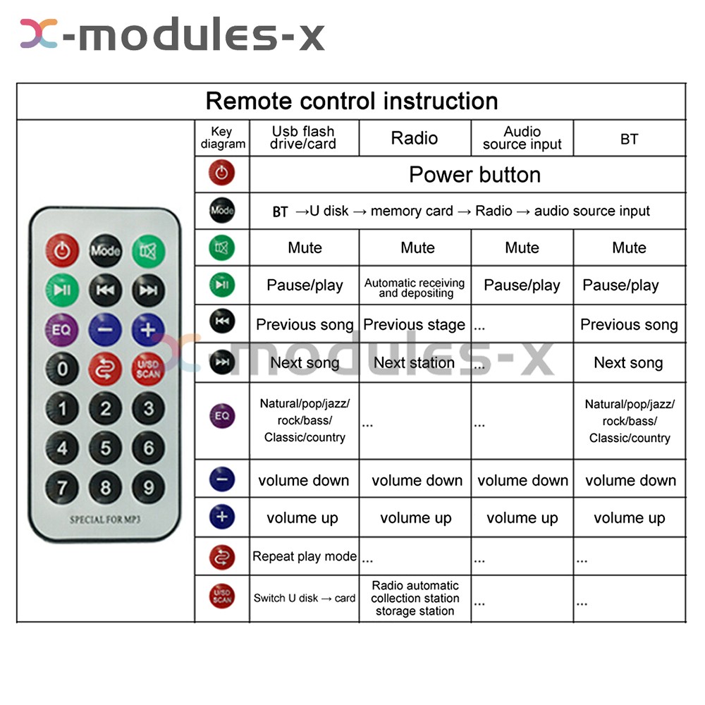 Audio Amplifier Board 2*25W 2CH Bluetooth 5.0 MP3 Decoder Board with Amplifier
