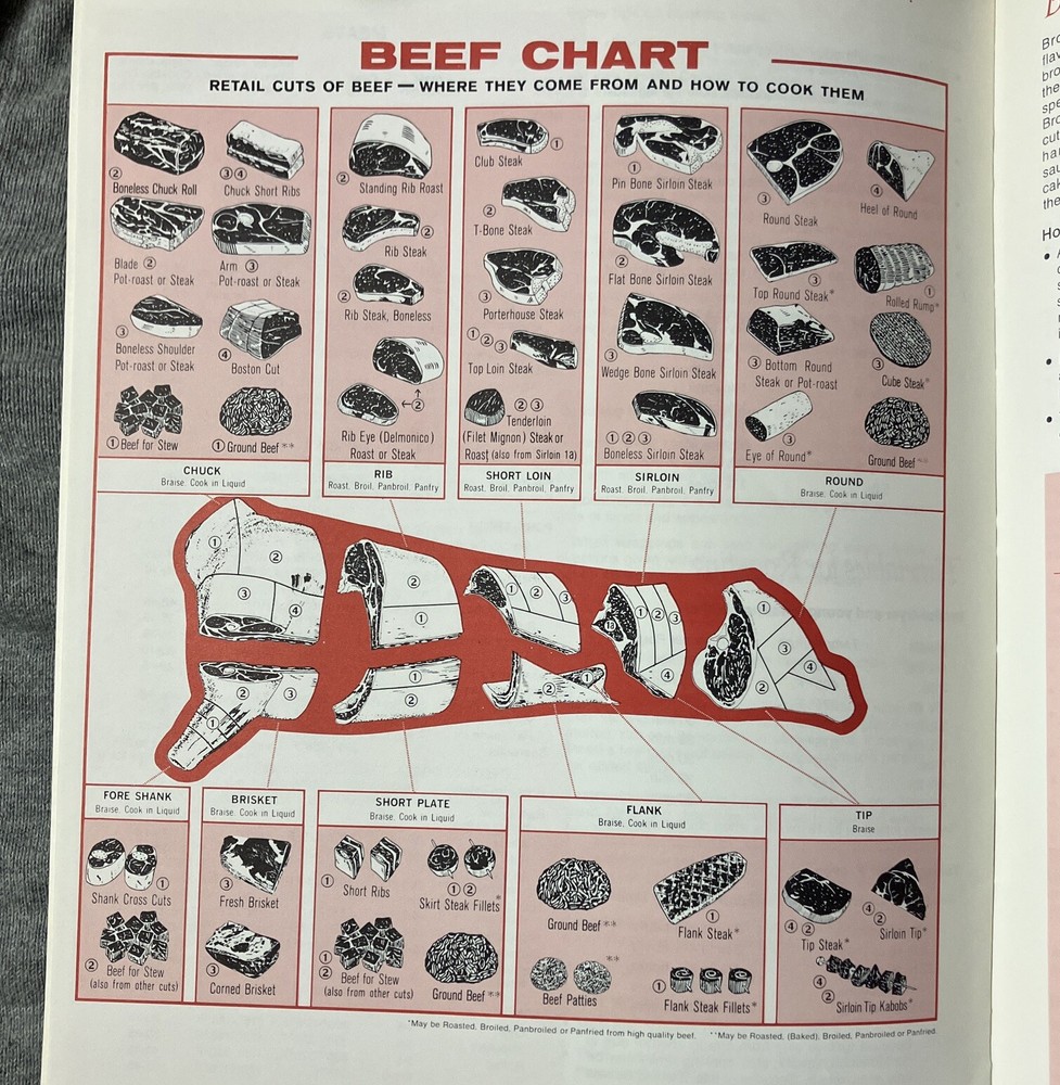 Vintage Whirlpool Electric Ranges Cooking Guide Book