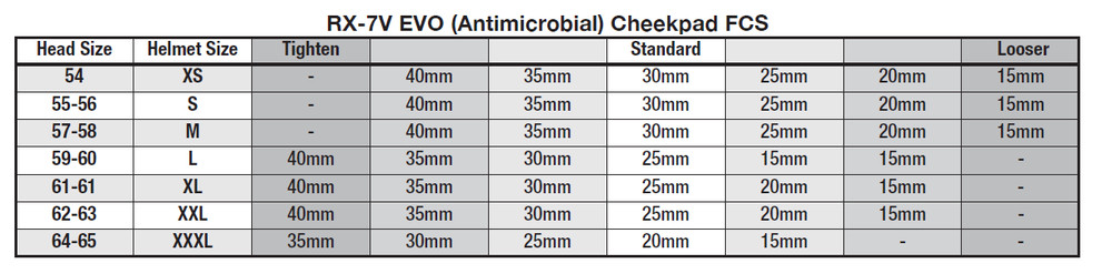Arai RX-7V EVO - Cheek Pads